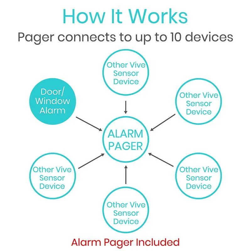 Door and Window Alarm